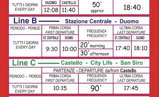 Hop On Hop Off Bus Tour, City Sightseeing Milano